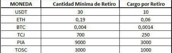 retiro minimo bxb exchange