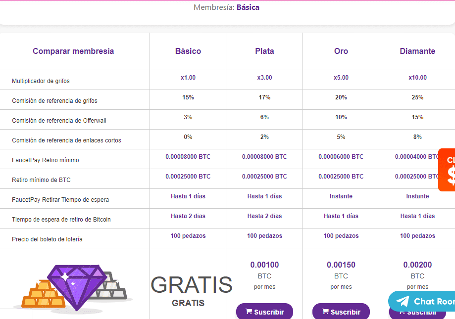 Como funciona las Membresias