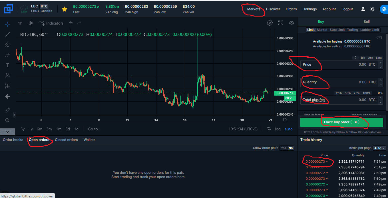 markets bittrex