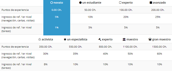 socpublic niveles