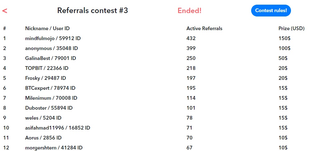 trafficly concursos referencias