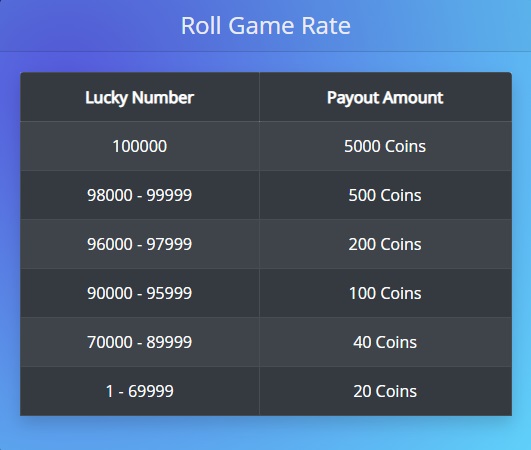 dogemate roll game rate