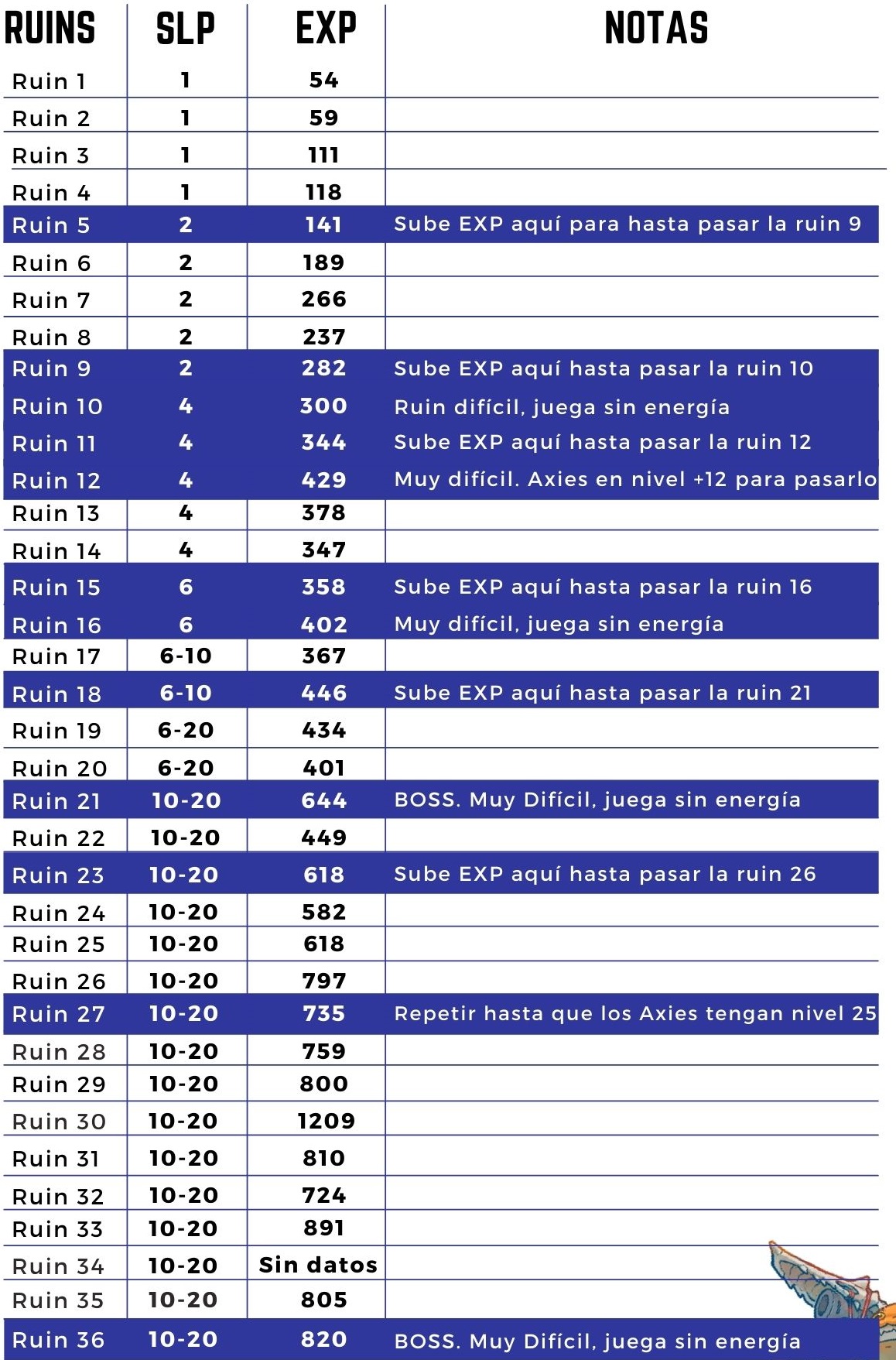 tabla slp aventura