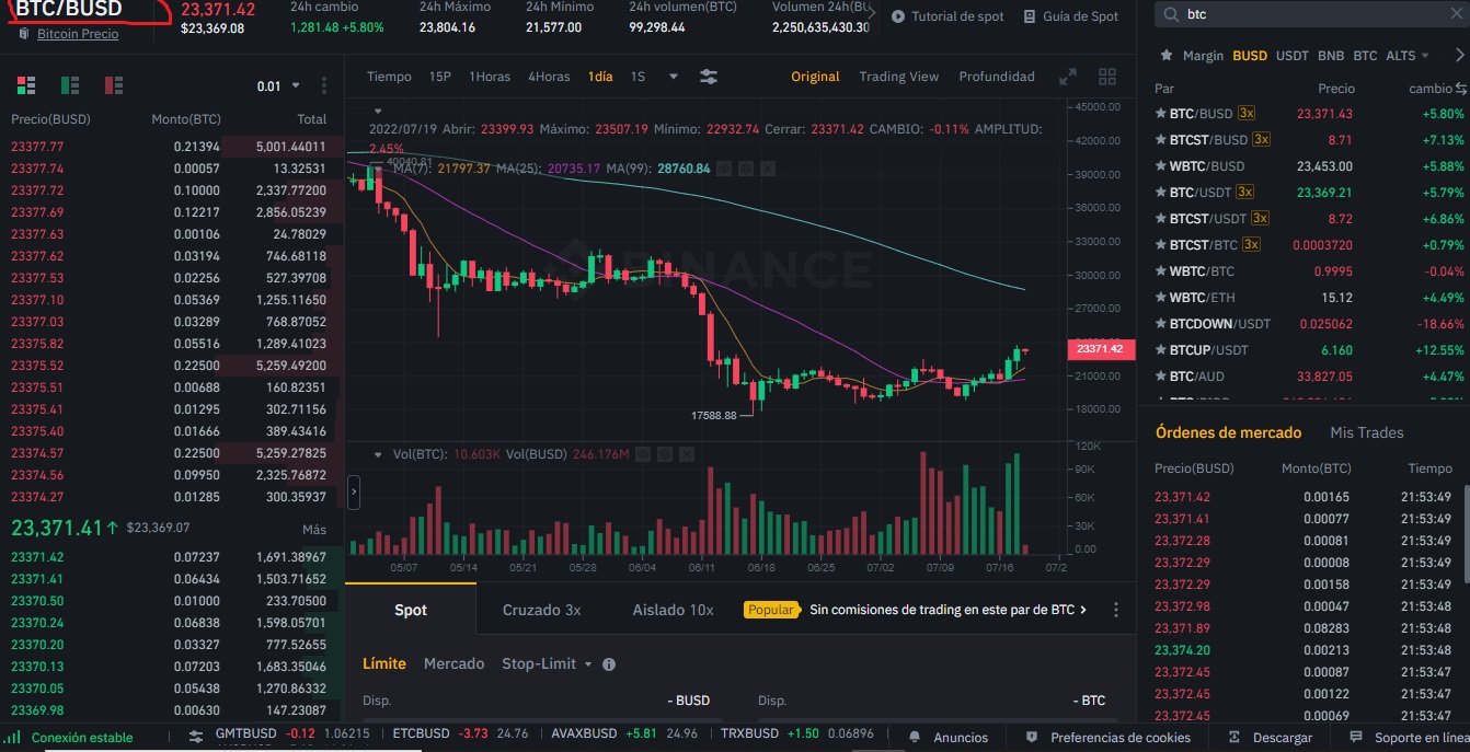 binance btc a busd