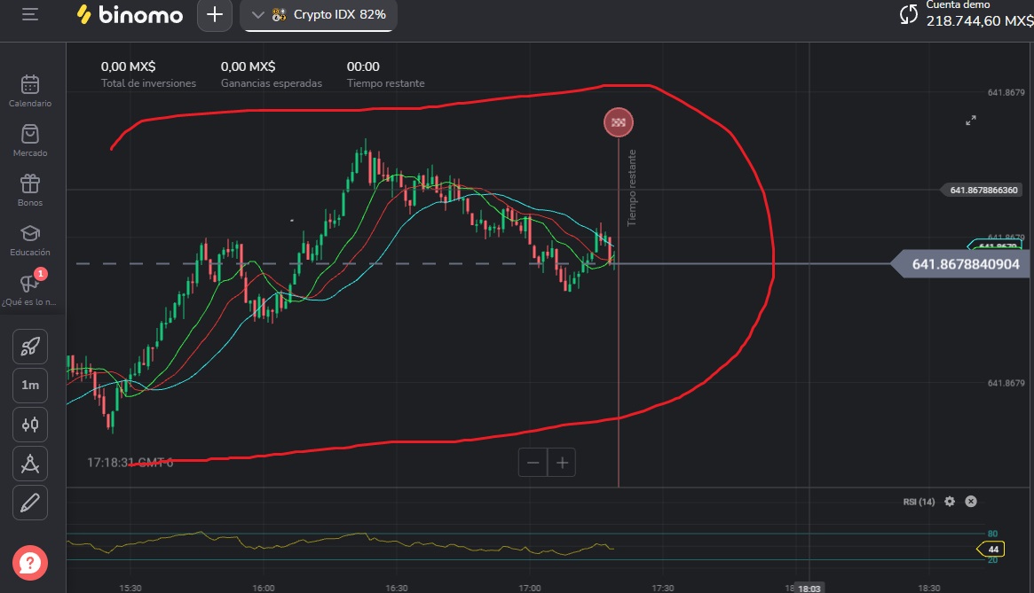 binomo Chart Switcher